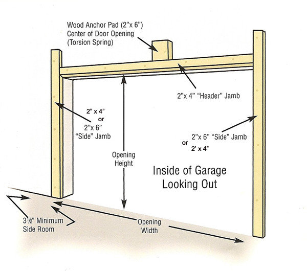 Дверь открыть перевод. Garage Doors detail. Garage Door Generator v1.0. Garage Door height. Garage Door Scene diagram.